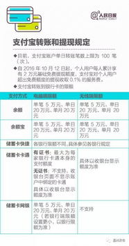 江苏徐州的炒股账户在哪开户不收手续费？