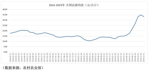 牧原股份股票07年最高价是多少