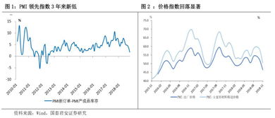 焦煤价格上涨5.05%，国泰君安削减超过1.6万手螺纹钢多单