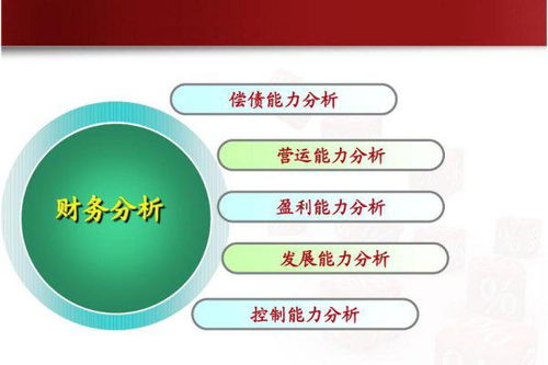 企业财务状况质量综合分析方法有哪些特点