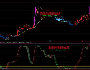 通达信指标改为选股公式（强弱分界）