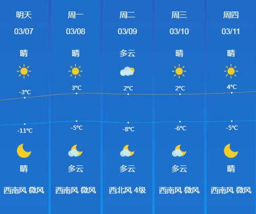 友谊县天气预报-第2张图片