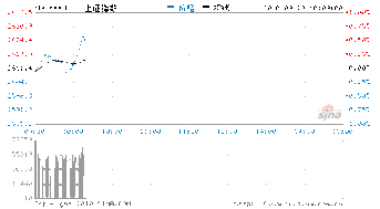 权重股有金融，石油等哪些版块?