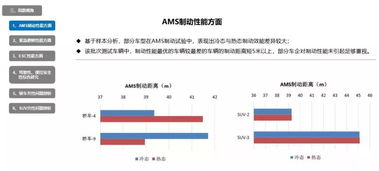 中国汽车驾乘测试结果出炉,车名却不公布