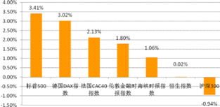 富时海峡时报指数是什么