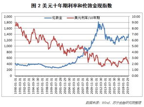 黄金疯涨背后有哪些逻辑 还会涨下去吗