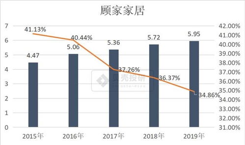 存货周转率一般多少比较正常？