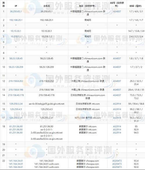 首尔vps