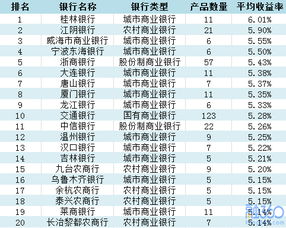 华泰证券在8月21日的龙头股排名中下跌超过5%