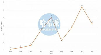  比特币日交易笔数,比特币什么东西？P2p是什么里念？密码忘记了向谁去喊冤？为什么会有0.1个币的概念？为什么全年无休 行情