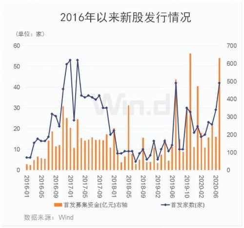 什么中小企业板块，什么是创业板