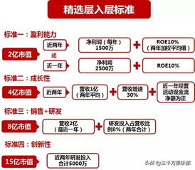 我国证券市场为什么要实行保荐制度?