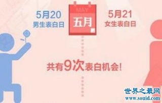 网络流行语521是什么意思呢 5月21日 网络情人节 2 