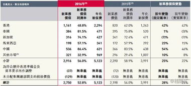 为何国内的保险纪人数偏低?