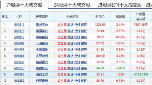 申购新股只有20万能不能在证券公司再融资20万？求大虾指导