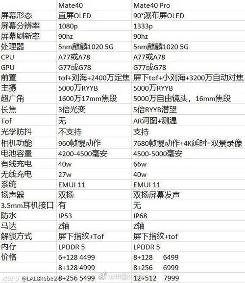 华为mate40配置参数详情(华为Mate40系列详细参数出现，这有点早)