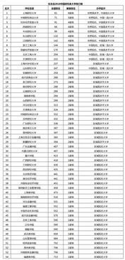 湖北十大财经类大学排行榜,全国最好的10所财经类大学