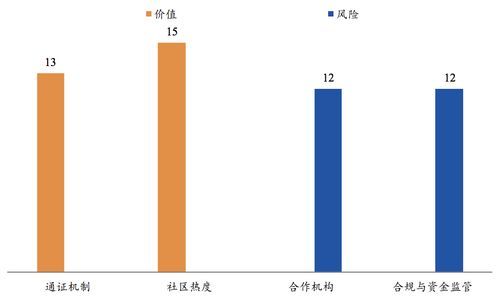  neo币发行,比特币骗局 快讯