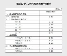 菜鸟如何选择基金定投？？？