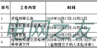 南方电网2019年度第二轮检测机构资格预审公告