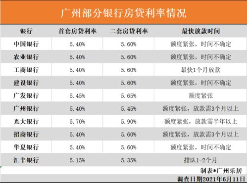 上海：调整住房公积金购房贷款期限最长期限