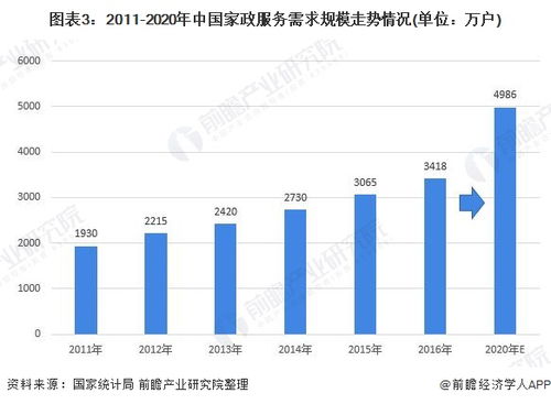 2021中国家政服务行业现状及前景分析 (互联网家政云服务器)