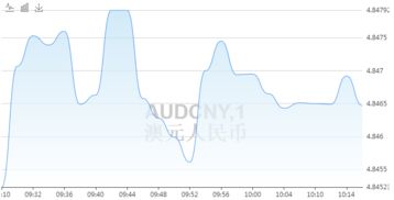 今天澳元兑换人民币汇率走势预测 6月13日人民币对澳元汇率多少 