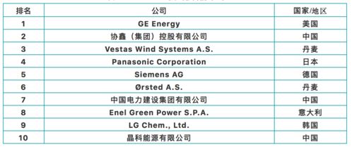 "；TCL集团"；要不要补仓啊? 3.30进了2W股 现在盈亏接近2W RMB了 怎么办