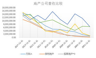 分析一下南京高科