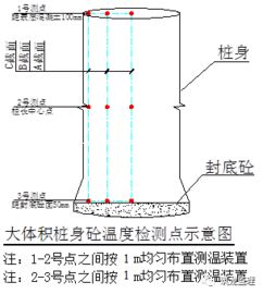 鸽子灯具设计图纸大全图片,超大人工挖孔桩施工工艺及监理控制要点?