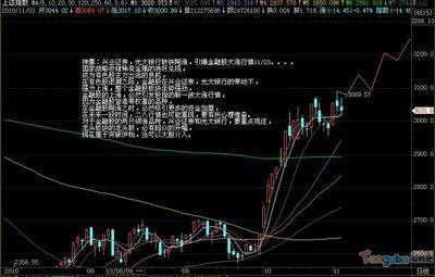  富邦股份股票最新价格行情走势图,文章富邦股份股票最新价格行情走势分析 天富招聘