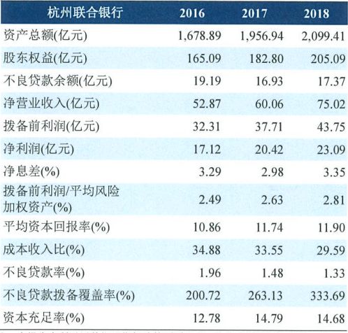 请问四大国有银行实际上市时间和进程？