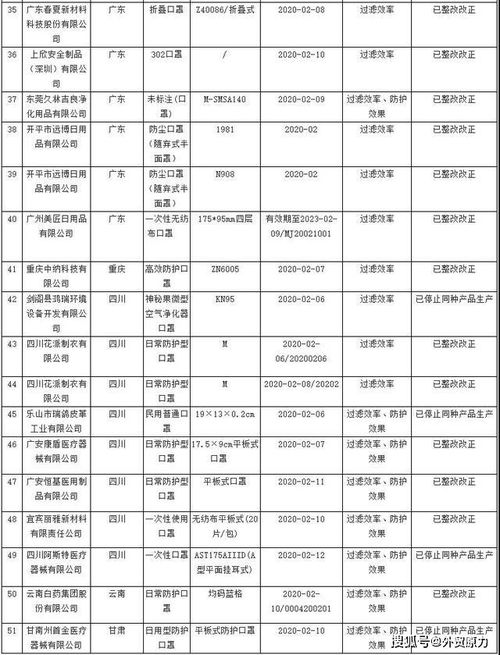 物质分配方案范文,医疗物资分配准则？