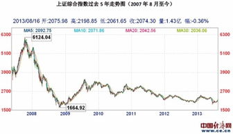 上证指数复权点数「上海证券交易所A股市场历史行情复权价格指标全息数据下载」
