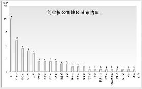 创业板和创投板块有什么相同和不同？