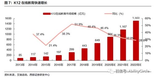 bnb币未来投资价值分析,bnb币 应用