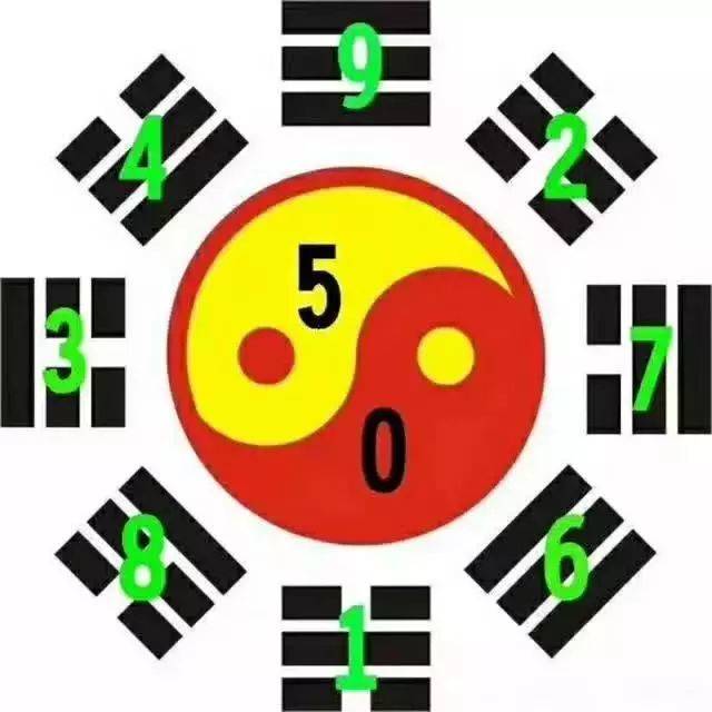 数字能量之手机号码0是什么意思 