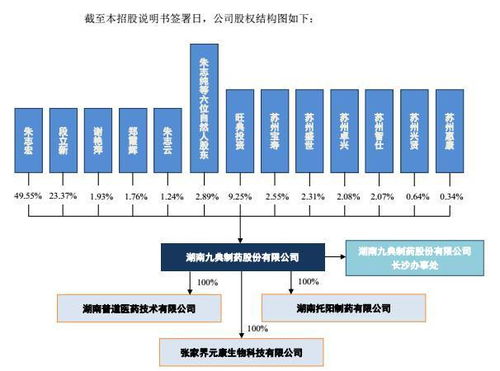 创业板最少投资多少钱