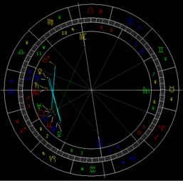 星座 星盘配对 请帮忙看看这对爱侣之间的组合盘 合并盘 比较盘,求高手看看两人是否合适,未来趋势