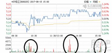 天津滨海发展投资控股有限公司怎么样？