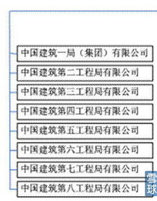 我们公司是是一家上市公司的全资子公司，日常的资金都是母公司提供的，这部分借款需要缴营业税吗？