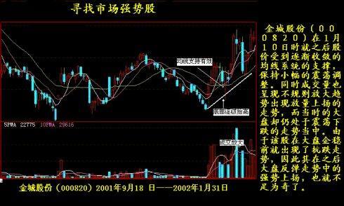 为什么今年的股市与天气一样变化无常阴阳交错难以分半、