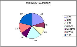 为什么中国南车上市的时候南方汇通大跌？