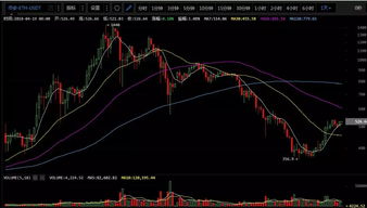 xrp币行情走势非小号分析 xrp币行情走势非小号分析 生态