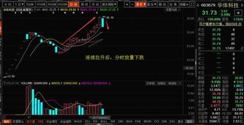 诱多之后买进是非意味着将要涨