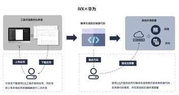 科技百咖 iVX孟智平 零代码编程的时代已经来了