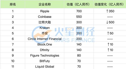  celo币发行量估值,虚拟币是不是发行量越少越值钱？ 区块链