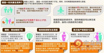 上海二胎政策(上海生二胎补贴最新政策2022年)