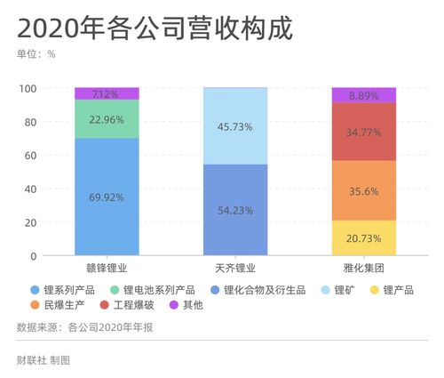 天齐锂业16年利润大幅增长什么原因