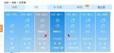 什么原因造成4月春天天气的反复无常，提醒市民春天气候干燥